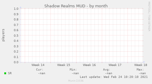 Shadow Realms MUD