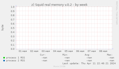 z) Squid real memory v.0.2