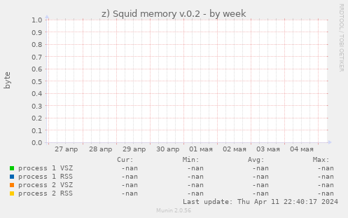 z) Squid memory v.0.2