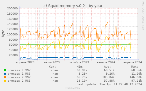 z) Squid memory v.0.2